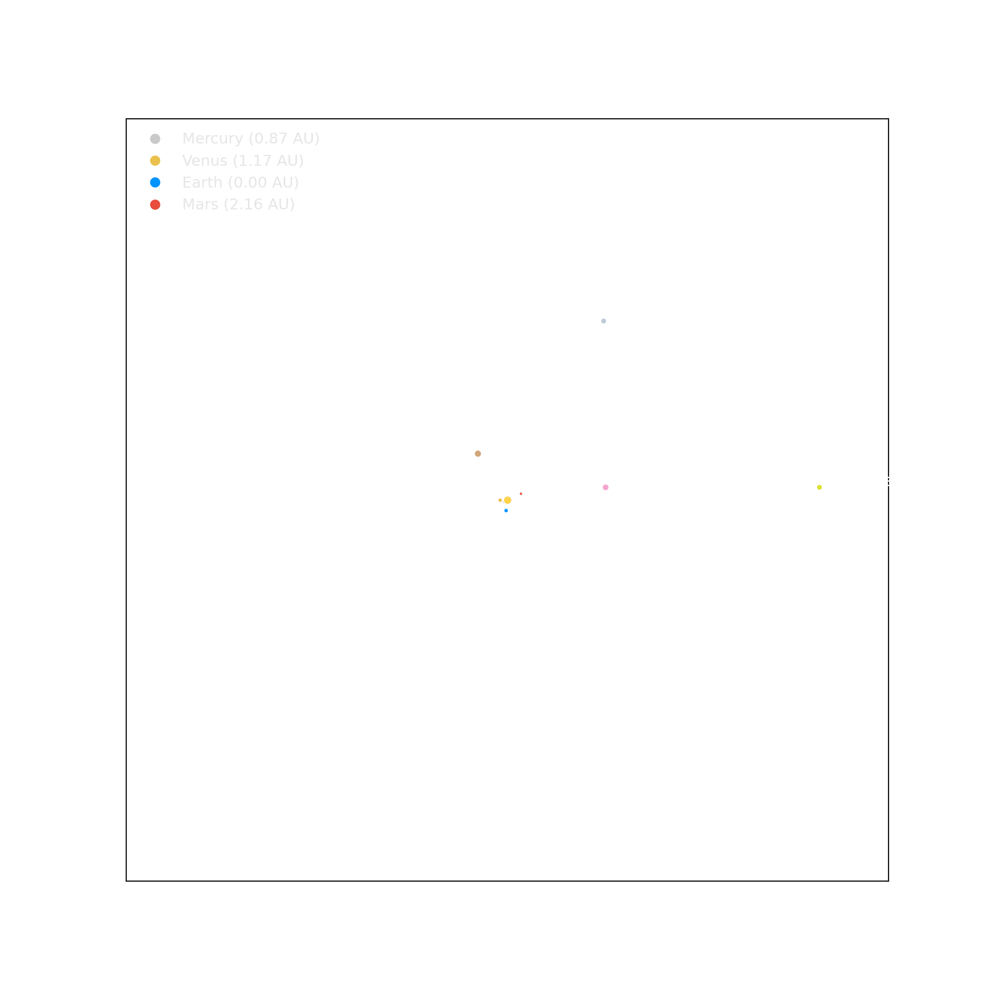 Solar System
